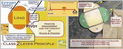 Four Lobe Pinion Pulley