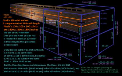 The picture of the correct Gilgamesh ark 360 cubits long not cubic