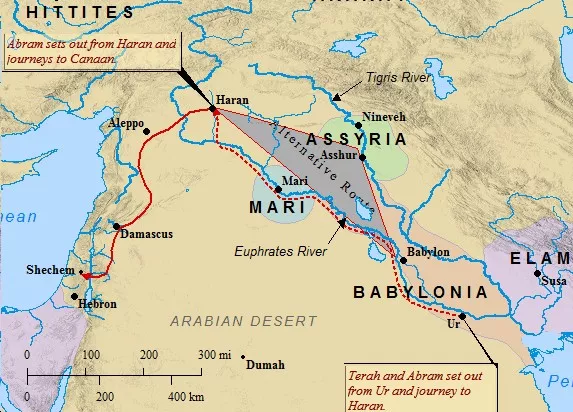 Abraham's journey from Ur to Canaan was approximately 1,000 miles. He left his home  on a call from God.